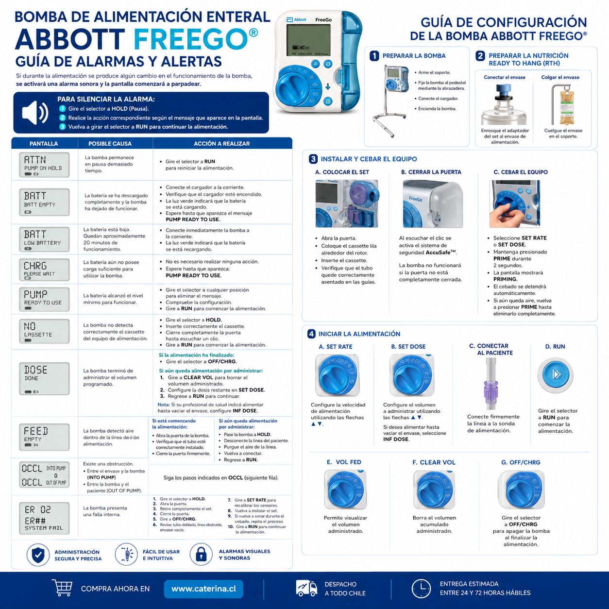 Arriendo de Bomba de Alimentación - Freego Abbott