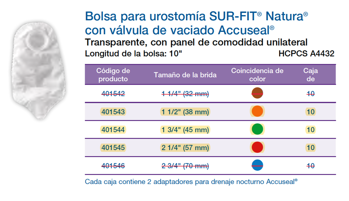Bolsa Urostomía Dos Piezas (Transparente) Natura - Convatec