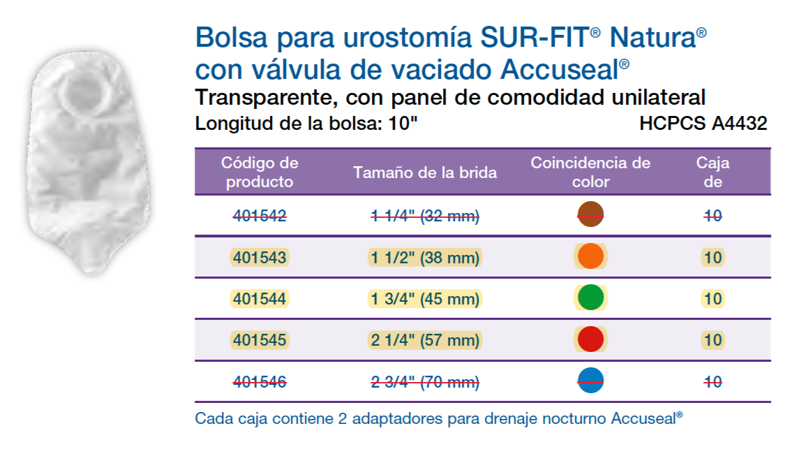 Bolsa urostomía transparente  Natura CONVATEC