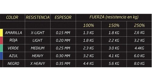 Bandas Elásticas de Ejercicio Blunding Band