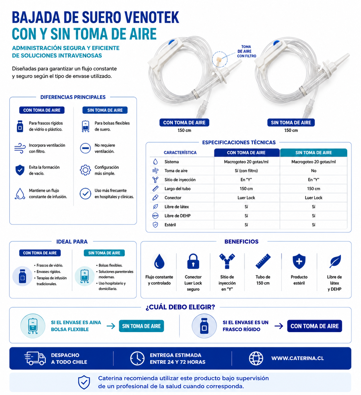 Bajada de suero con toma de aire