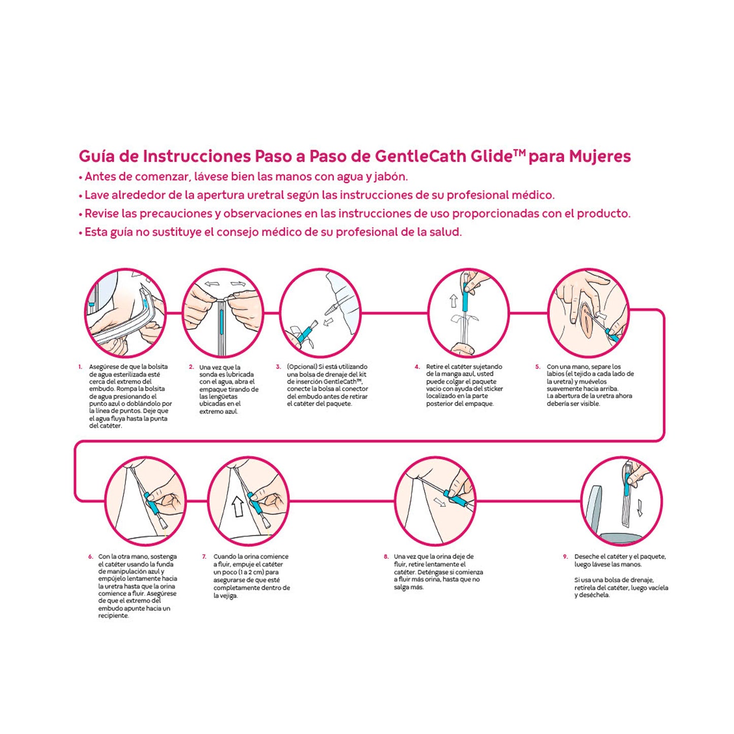 Sonda Nelatón Hidrofílica GentleCath Glide Mujer – ConvaTec