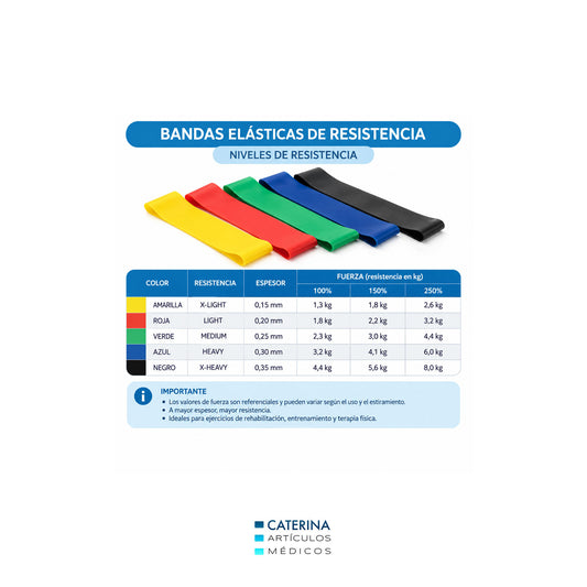 Bandas Elásticas de Ejercicio Blunding Band