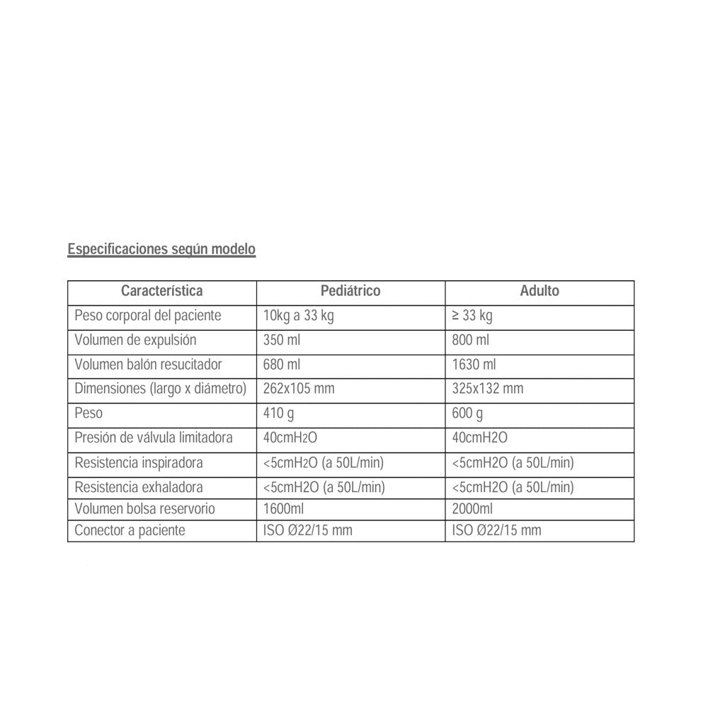 Resucitador RCP pediatrico